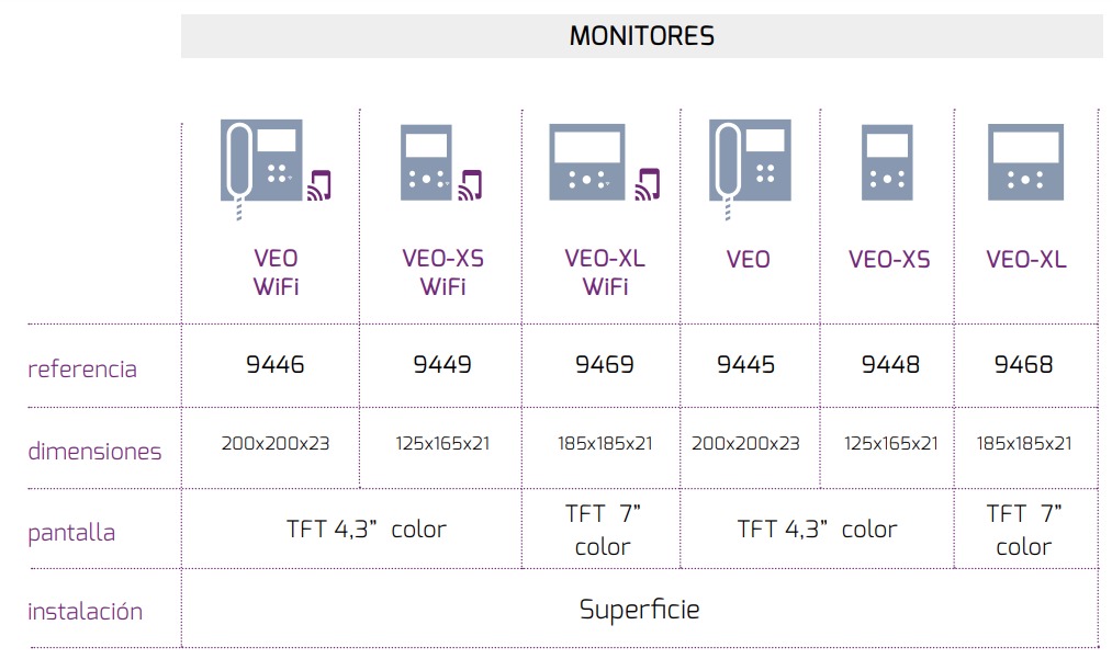 Monitor VEO-XL WiFi DUOX PLUS color manos libres 7 Fermax