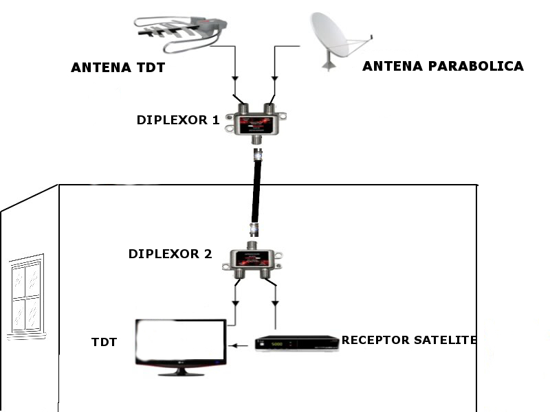 Mezclador separador de señal de TV 433401