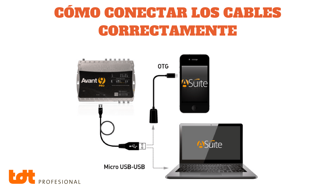 configurar una AVANT 9 con el móvil: Conectar cables Avant 9 correctamente