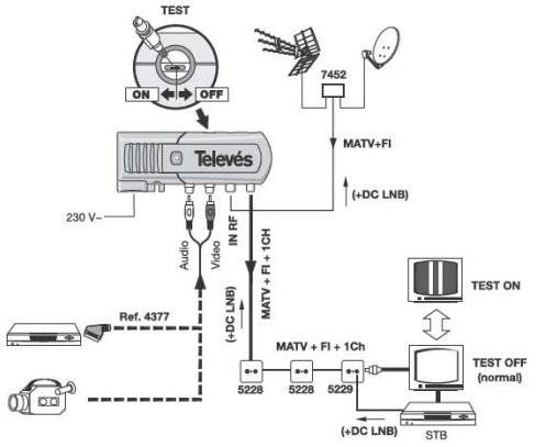 Ejemplo de aplicación modulador Televes 5858