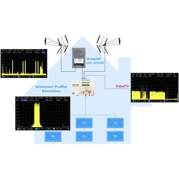 MODULADOR PROFILER REVOLUTION SAT + FM + 4 ENT. X U/V 1 SAIDA RF 118DBUV  JOHANSSON 6702 : Telecomunicação - Banda C e Ku : Rdl Network Soluções Ltda.