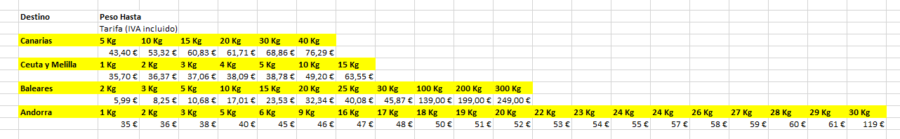 tarifas envío por peso