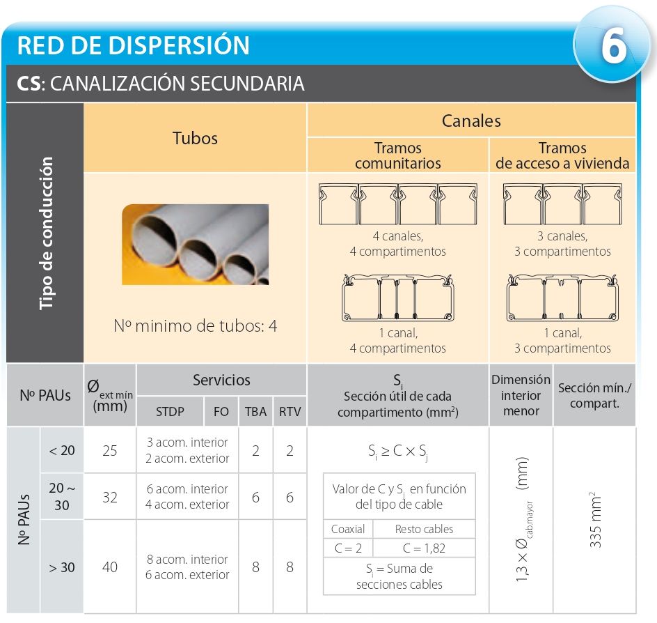 Gu A Ict Reglamento Y Dimensiones